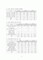 클럽 문화 분석 보고서 10페이지