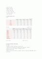 부산은행 경영전략과 기업분석 5페이지