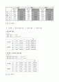 침강/건조속도 측정 실험 결과 보고서 3페이지