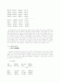 술회계 가사 대표작품과 특징분석  5페이지