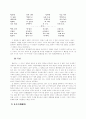 술회계 가사 대표작품과 특징분석  8페이지