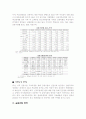 금융산업과 우리금융지주 3페이지