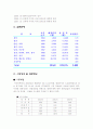 유통시장과 이마트 13페이지
