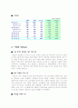 유통시장과 이마트 14페이지