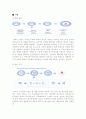 유통시장과 이마트 19페이지