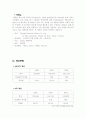 GM DAEWOO 기업 소개 5페이지