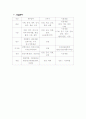 GM DAEWOO 기업 소개 8페이지