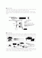 RFID 국내외 적용 사례 3페이지