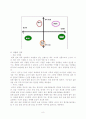 마케팅 전략에 관한 조사 - 실크 8페이지