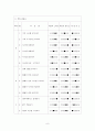 마케팅 직무분석 - CRM 전문가의 직무분석 10페이지