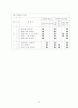 마케팅 직무분석 - CRM 전문가의 직무분석 12페이지