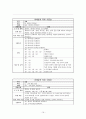마케팅 직무분석 - CRM 전문가의 직무분석 21페이지