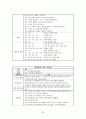 마케팅 직무분석 - CRM 전문가의 직무분석 22페이지