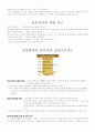 삼성화재 윤리강령 9페이지