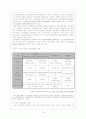 연금 및 노인복지 - 소득보장, 건강 및 의료보장, 사회서비스 정책 중심으로 18페이지