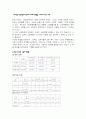 외국인 노동자의 복지에 대한 우리나라의 현주소와 개선방향 2페이지