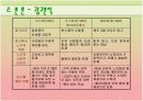 광고매체에서 노인의 역할과 이미지 5페이지
