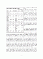 이마트의 PB전략에 관한 조사 4페이지