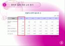 통계자료를 통해 본 와인 소비의 급증 원인 6페이지