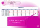 통계자료를 통해 본 와인 소비의 급증 원인 14페이지
