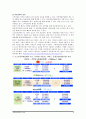 구매의사결정의 사례(인터넷통신사의 사례)A+레포트 4페이지
