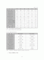 제조업 공동화 개념 및 진행과정, 현황, 원인, 외국과의 제조업 공동화 정도 비교, 선진국의 제조업 공동화 대응사례 8페이지