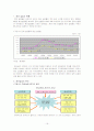 제조업 공동화 개념 및 진행과정, 현황, 원인, 외국과의 제조업 공동화 정도 비교, 선진국의 제조업 공동화 대응사례 16페이지