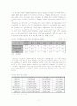 제조업 공동화 개념 및 진행과정, 현황, 원인, 외국과의 제조업 공동화 정도 비교, 선진국의 제조업 공동화 대응사례 17페이지