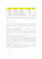 종합부동산세가 도시재정에 미치는 영향 6페이지