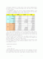 종합부동산세가 도시재정에 미치는 영향 7페이지
