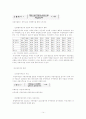 종합부동산세가 도시재정에 미치는 영향 14페이지