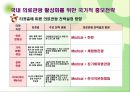 의료관광 활성화를 위한 국가적 홍보 전략 21페이지