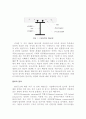 합성 구조 – 합성구조의 장단점, 전단연결재, 합성보, 합성기둥, 합성바닥판, 합성연결부, 합성형 교량 2페이지