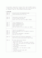 중·고생 창업 성공사례에 관한 조사 5페이지
