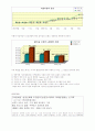 처음처럼, 참이슬flash의 마케팅 전략에 관한 조사 9페이지