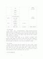 태평양의 집중적 차별화 전략-설화수의 사례에서 9페이지