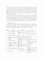 Cameron(2000)의 ‘Value, Be, Do 윤리적 의사결정 모형’을 활용하여 가설적인 윤리적 딜레마 사례에서 간호사의 의사결정을 분석하시오 10페이지
