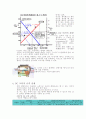 dc모터 특징 2페이지