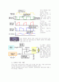 dc모터 특징 10페이지