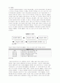 예산결정 이론과 개혁 12페이지