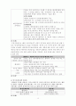 예산결정 이론과 개혁 19페이지