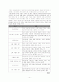 행정학 고전적, 현대적 패러다임 14페이지