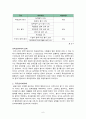 목표에 의한 관리 MBO 6페이지
