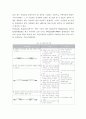 현수교의 시공 - 주탑 공사, 케이블 공사, 보강형 공사 및 국내 시공 사례 37페이지