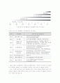 디스플레이 기술 발전의 미래 전개 방향 - 디지털 TV, LCD, OLED, 3D 디스플레이 12페이지