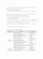 LCD, OLED, 3D 디스플레이 - 선진국 및 국내 기술 개발 동향과 전략 3페이지
