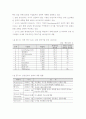 디스플레이 산업의 기술경쟁력 및 국내외 시장, 분업 전망 - 디지털 TV, LCD, OLED, 3D 디스플레이 15페이지