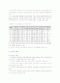 디스플레이 산업의 기술경쟁력 및 국내외 시장, 분업 전망 - 디지털 TV, LCD, OLED, 3D 디스플레이 19페이지