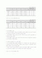 디스플레이 산업의 기술경쟁력 및 국내외 시장, 분업 전망 - 디지털 TV, LCD, OLED, 3D 디스플레이 21페이지
