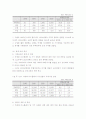 디스플레이 산업의 기술경쟁력 및 국내외 시장, 분업 전망 - 디지털 TV, LCD, OLED, 3D 디스플레이 22페이지